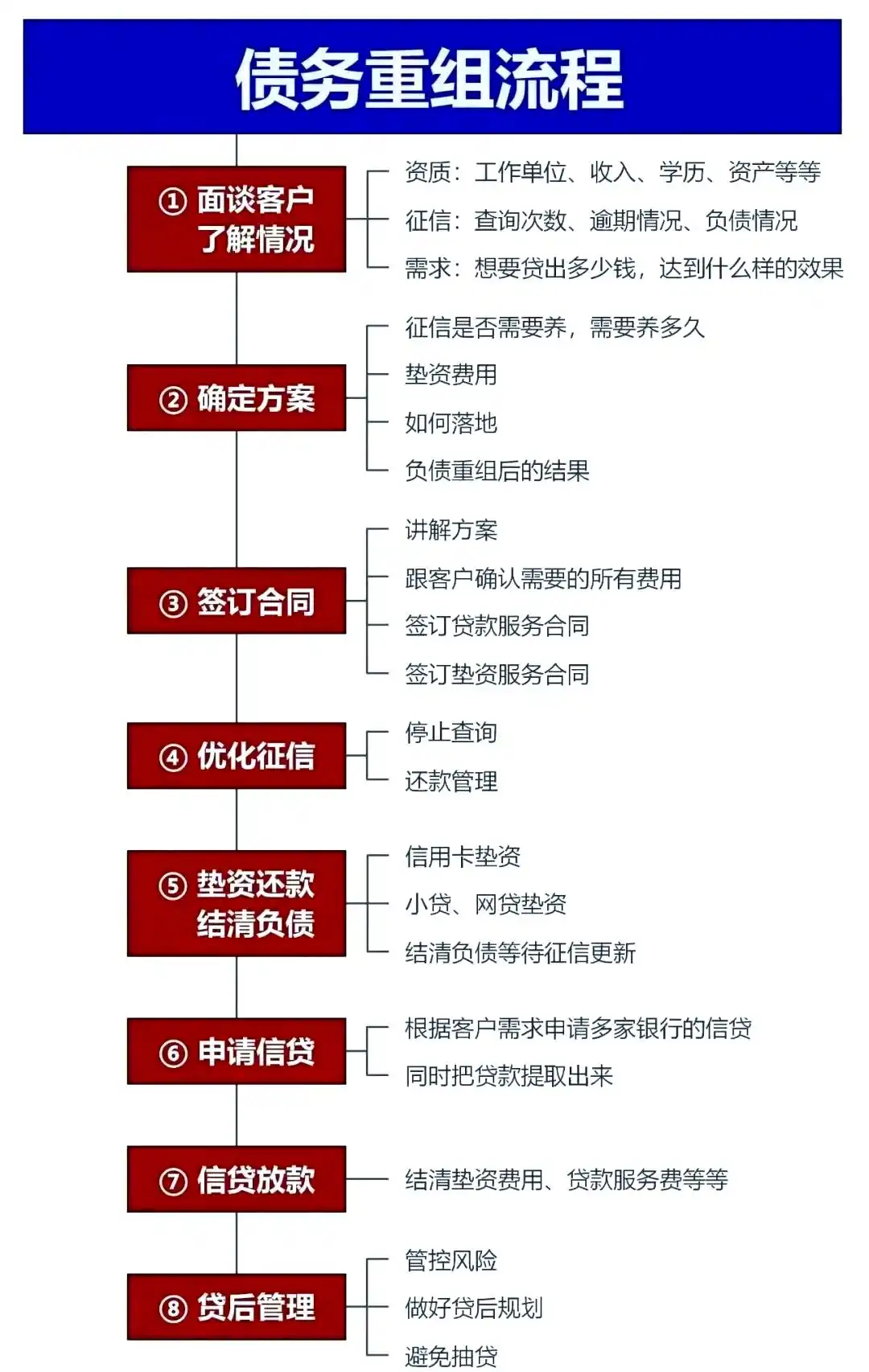 在南沙，中小企业也可以债务重组吗？